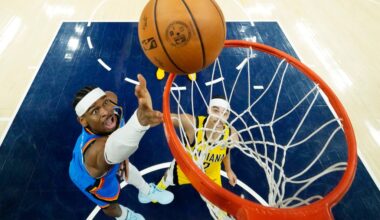 Oklahoma City Thunder rally to even series 2-2