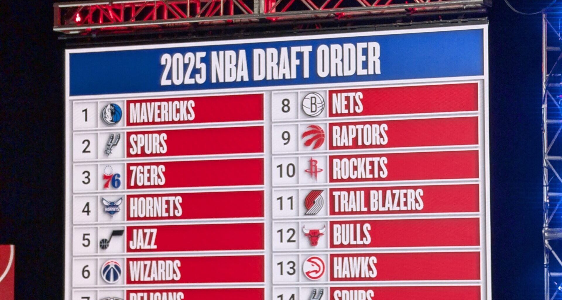 Three players likely to be traded during or before the NBA Draft