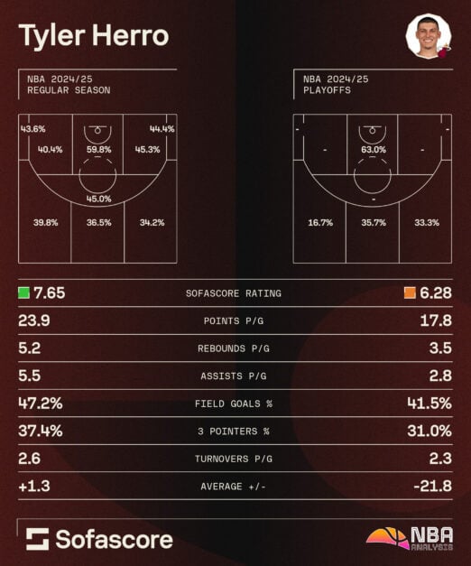 Tyler Herro infographic