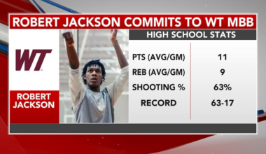 West Texas A&M men’s basketball signs incoming freshman Robert Jackson to squad