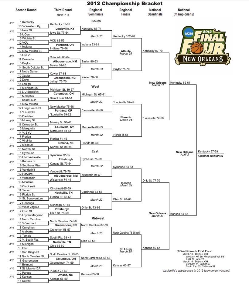 This is the 2012 NCAA tournament bracket