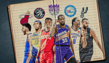 Kevin Durant, Rockets, Suns, Heat, Wolves, Raptors, Thunder, Pacers, Kings