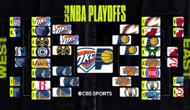 2025 NBA playoff bracket, scores, NBA Finals schedule: Thunder will face Pacers after Indiana defeats Knicks