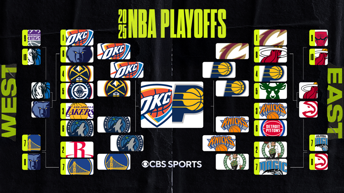 2025 NBA playoff bracket, scores, NBA Finals schedule: Thunder will face Pacers after Indiana defeats Knicks