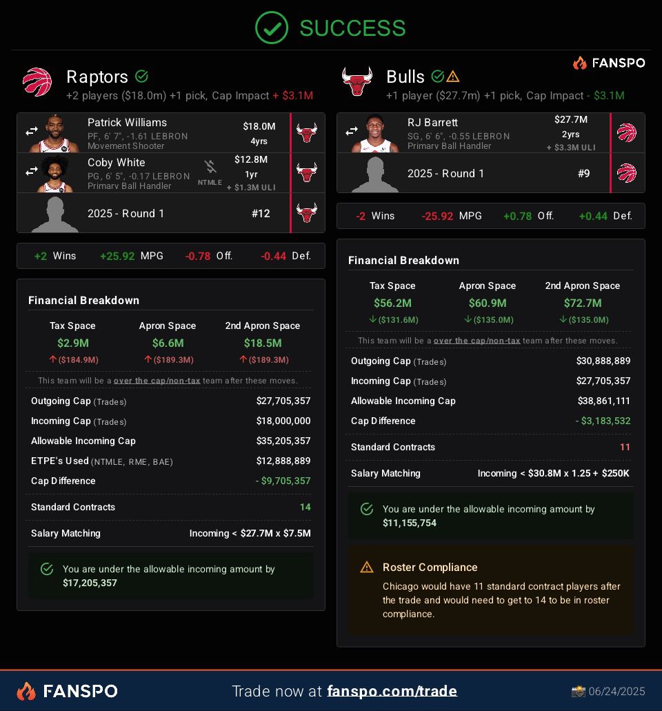 Raptors-Bulls Trade Proposal