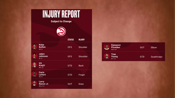 Hawks injury report March 10