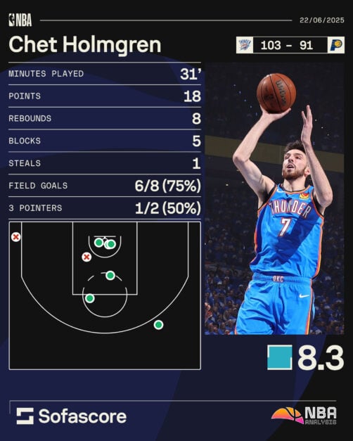 Chet Holmgren infographic