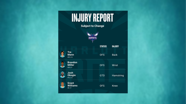 Hornets injury report March 25