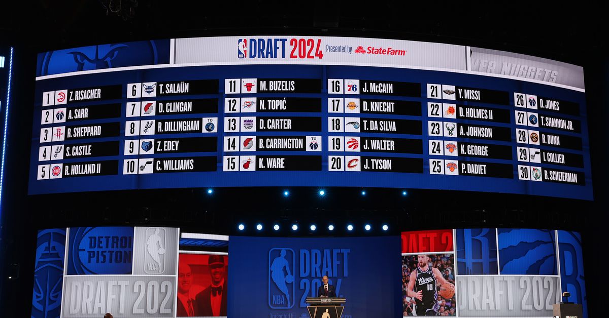 Milwaukee Bucks 2025 NBA Draft Selections, Trades, and Discussion Thread