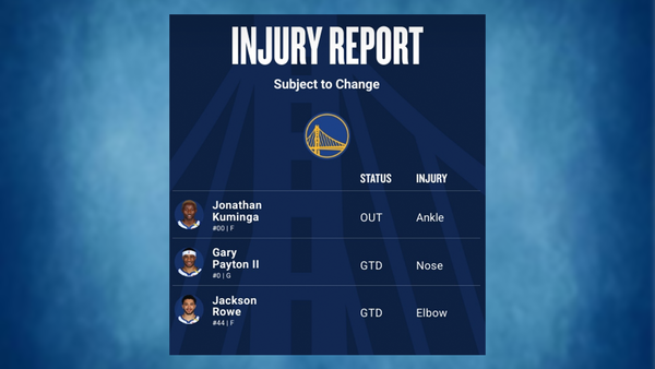 Warriors injury report March 6 (Image via NBA) Warriors injury report March 6
