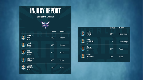 Hornets injury report March 7