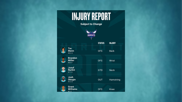 Hornets injury report March 10 (Image via NBA) Hornets injury report March 10