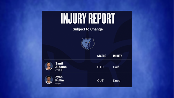 Grizzlies injury report March 15