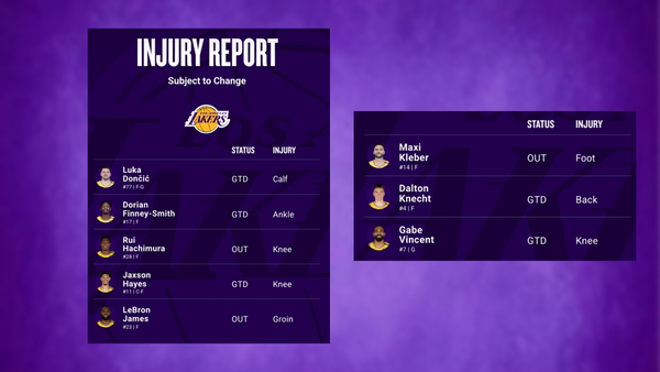 Lakers injury report March 16