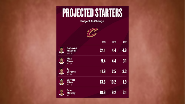 Cavaliers projected starters March 19 (Image via NBA) Cavaliers projected starters March 19