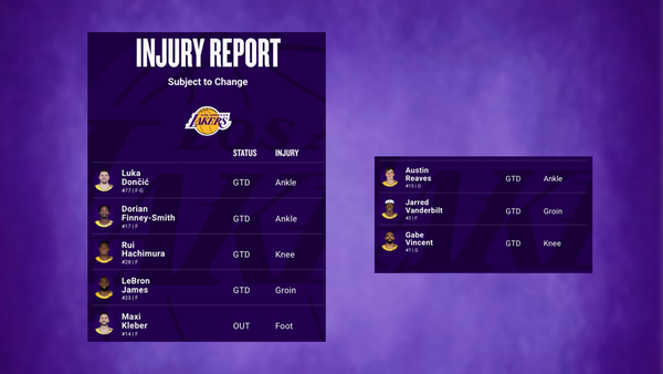 Lakers injury report March 22