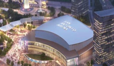 San Antonio Spurs commit at least $1 billion to develop downtown sports and entertainment district, including new arena