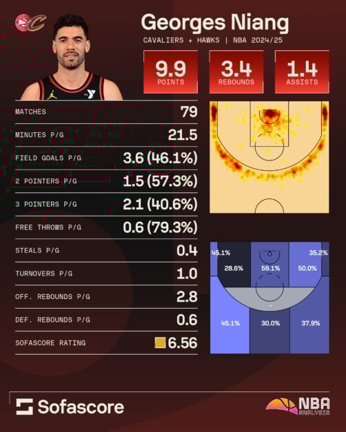 Georges Niang 24-25 infographic