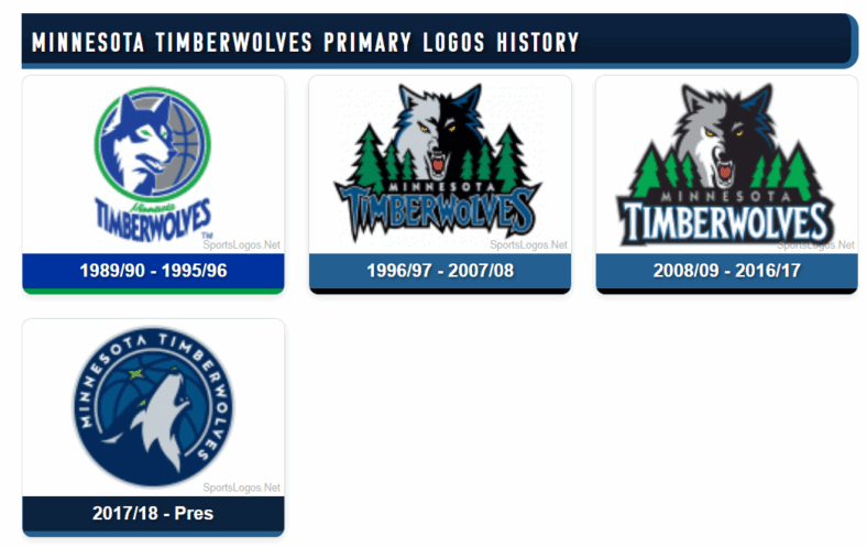 minnesota timberwolves logo history