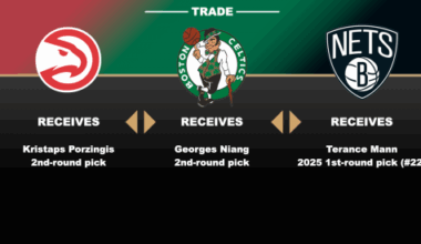 Hawks Acquire Kristaps Porzingis In Three Team Trade With Celtics, Nets