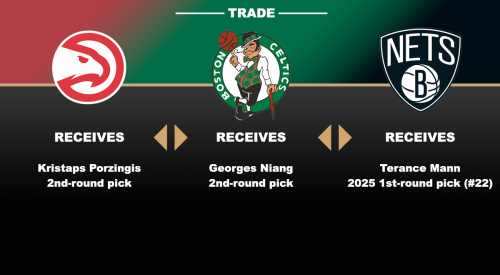 Hawks Acquire Kristaps Porzingis In Three Team Trade With Celtics, Nets