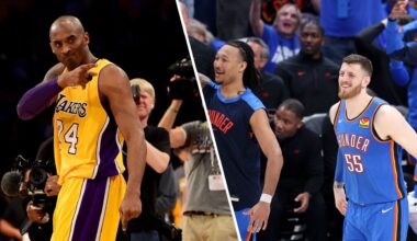 OKC Thunder star agrees with Kobe Bryant about U.S. player development, ‘absolutely horrible for the game’ of basketball