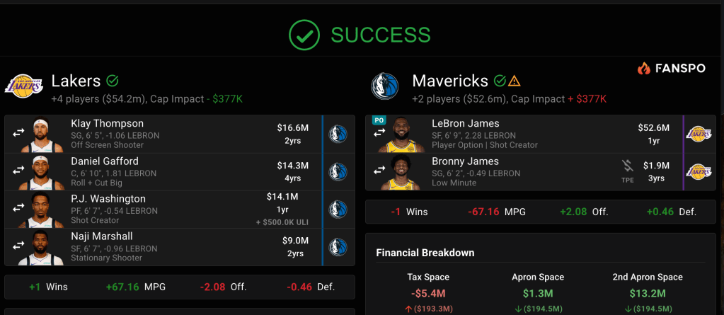 Illustration of a simulated NBA trade between the Lakers and Mavericks, showing player details and financial breakdown.