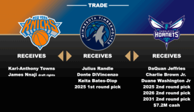 Knicks, Timberwolves, Hornets Get Creative In Three-Team Deal
