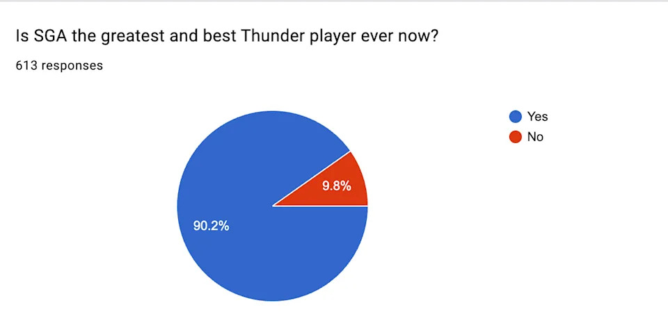 2025 OKC Thunder fan survey