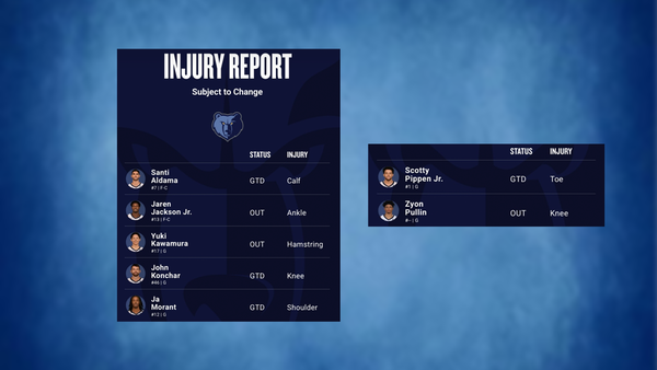 Grizzlies injury report March 5 (Image via NBA) Grizzlies injury report March 5
