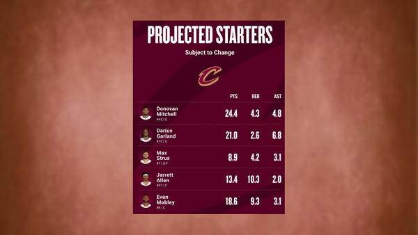 Cavaliers projected starters March 7 (Image via NBA) Cavaliers projected starters March 7