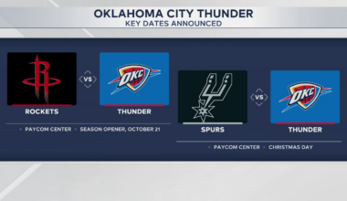 Thunder to open 2025-26 NBA season vs. Rockets and host Spurs on Christmas Day