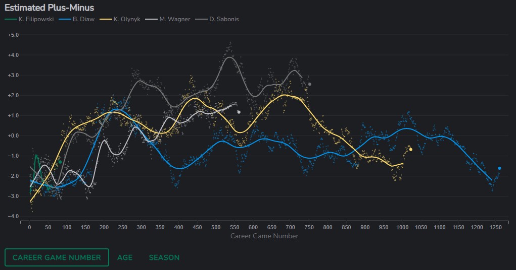 CAREER GAME EPM CHART