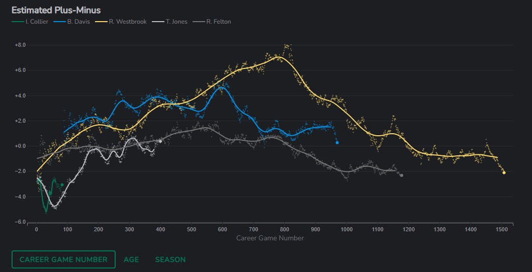 CAREER GAME EPM CHART
