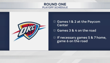 Oklahoma City Thunder unveils playoff schedule
