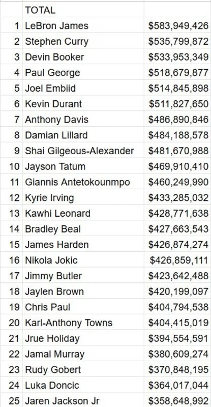 Credits: X/ @hoopshype