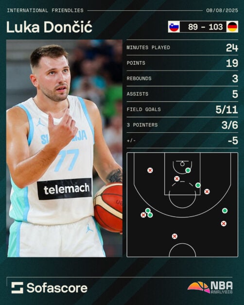 Luka Doncic Slovenia vs Germany