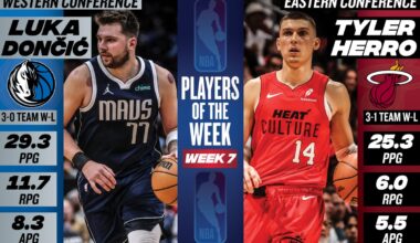 Power Rankings, Week 8: Cavs maintain lead; Grizzlies enter Top 5