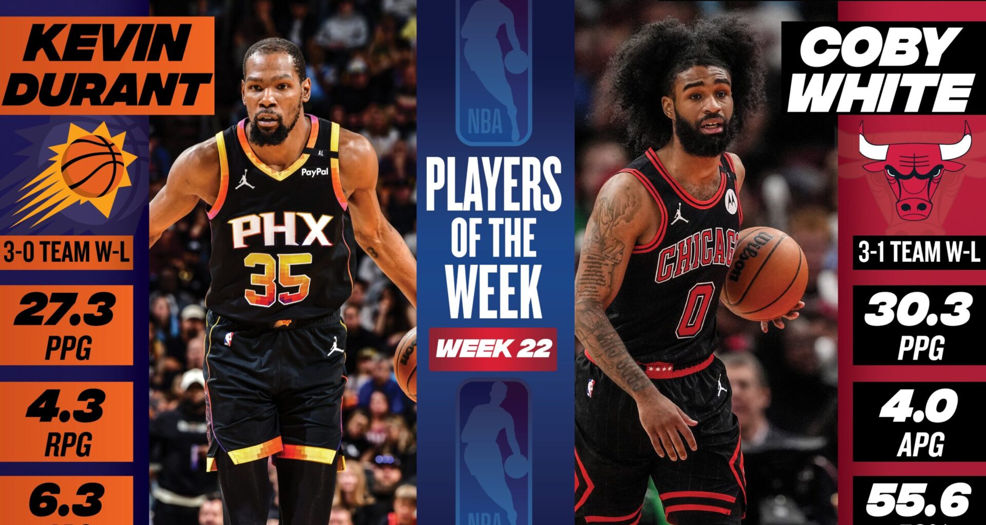 Power Rankings, Week 23: Thunder at No. 1; Rockets, Clippers rise in Top 10