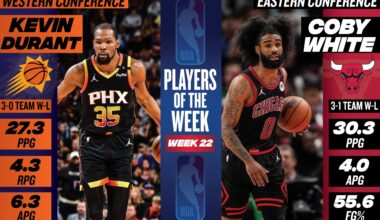 Power Rankings, Week 23: Thunder at No. 1; Rockets, Clippers rise in Top 10