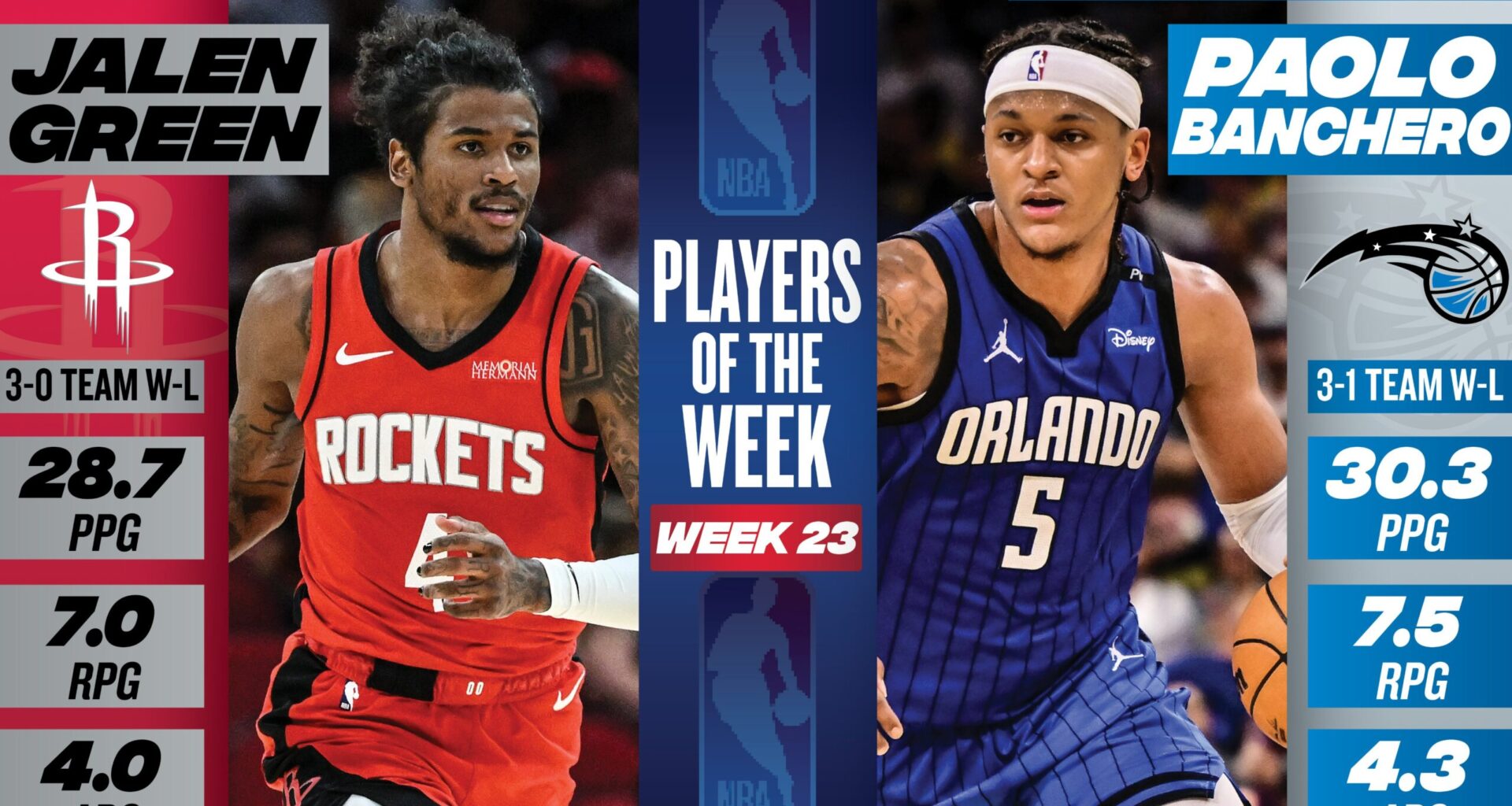 Power Rankings, Week 24: Rockets on the rise with 2 weeks left