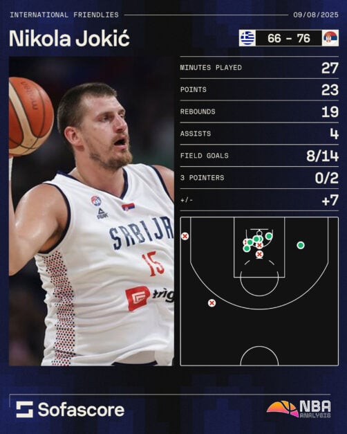 Nikola Jokic numbers Serbia vs Greece