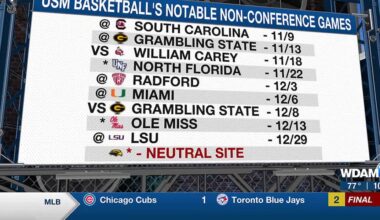 USM to hit the road 18 times over the 2025-26 men’s basketball season