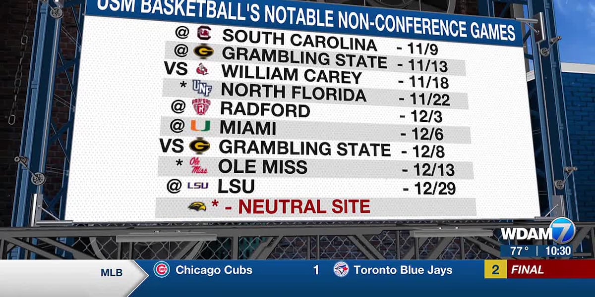 USM to hit the road 18 times over the 2025-26 men’s basketball season