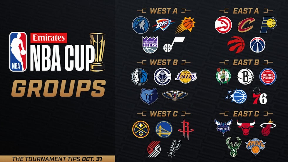NBA cup groups
