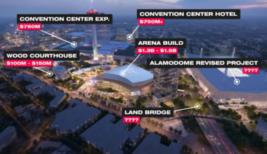 City-hired firm for Project Marvel analysis has business ties to San Antonio Spurs