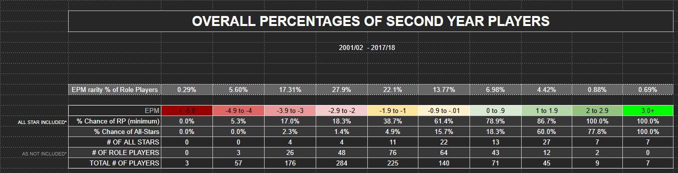 Year 2 Role Player Chart