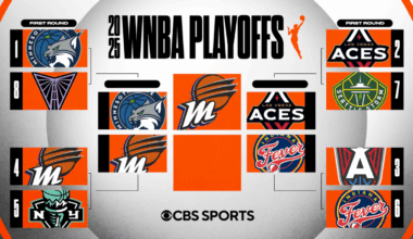 WNBA playoff bracket, where to watch: Schedule, scores, TV channel as Mercury eliminate Lynx to reach Finals