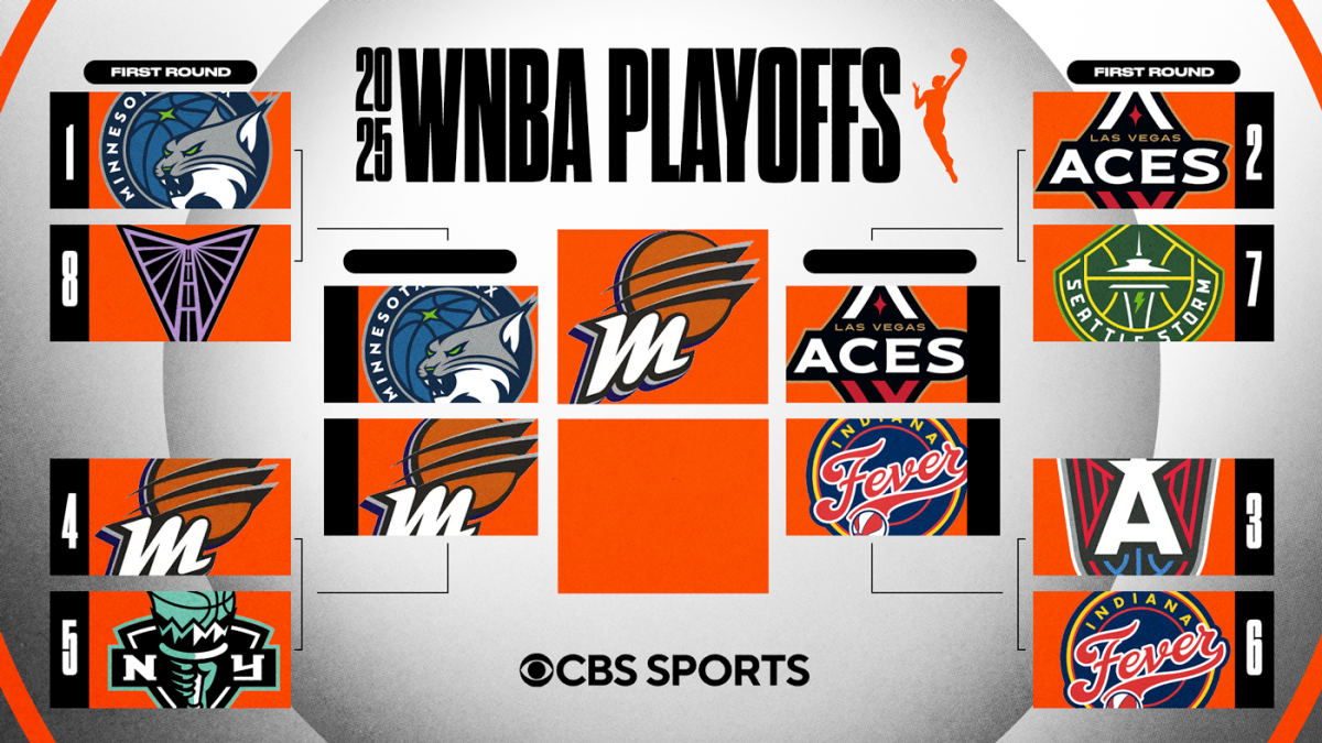 WNBA playoff bracket, where to watch: Schedule, scores, TV channel as Mercury eliminate Lynx to reach Finals