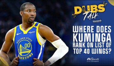 How Warriors’ Jonathan Kuminga fares on top 40 NBA wings list – NBC Sports Bay Area & California